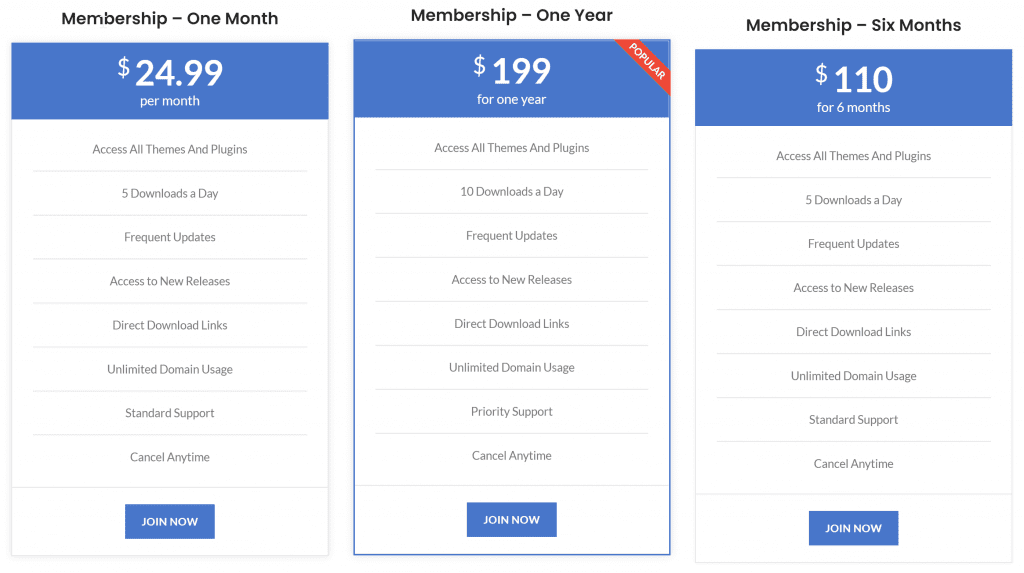 GPL Plus price plan