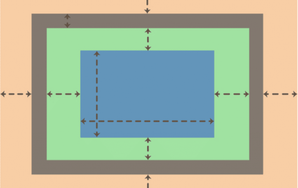 How to Make Boxes in CSS